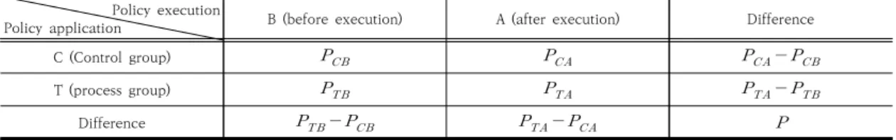 Table  2.  Status  of  new  stay  project  by  type