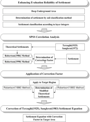 Fig.  1.  Flow  chart  of  this  study