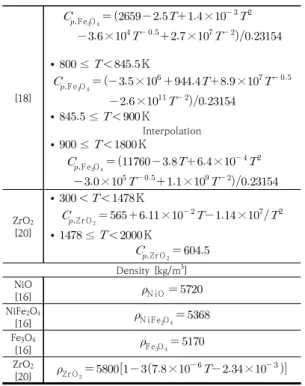 Table  1.  Material  property  references