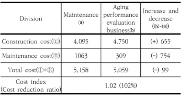 Table 6. Economic evaluation criteria (for example)