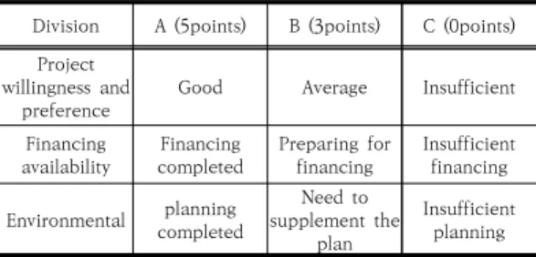 Table 10. Business feasibility  evaluation (for example)Evaluation  FactorsPointGrade  score