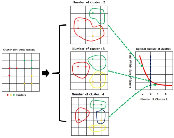 Fig. 5. Elbow method to determine the optimal number of clusters.
