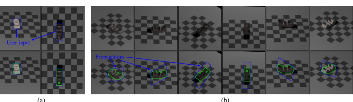 Fig. 1. Multi-view co-segmentation of a machinery component (Blue box: Initialization, Green line: Segmentation result)  (a) User-given bounding boxes for two views and their segmentations