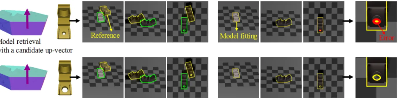 Fig. 2. 2D-3D object pose estimation. (Green line: Estimated object mask, Yellow line: Projection of a reference model) Left: Initial  projections of two models with a candidate up-vector, Right: Comparison of accumulated errors after model fitting2.2 외형 모