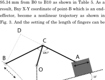Table 3. Length of the modified scott-russell linkage