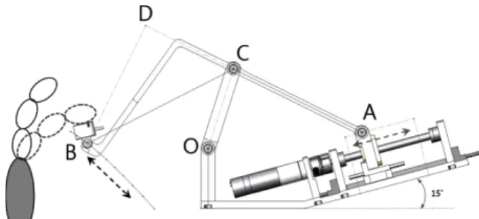 Fig. 6. Mechanism structure of wrist with 3-DoF. Fig. 7. Mechanism structure of single finger.