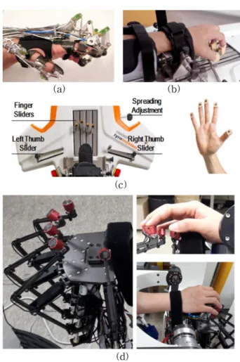 Fig. 11 shows wage’s hand robot [7], Amadeo ®  hand robot [11], and the proposed robot in this paper  respec-tively.