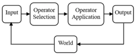 Fig. 2. Soar rule for hello-world