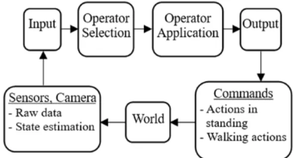 Fig. 7. Structure of Soar-ROS connection