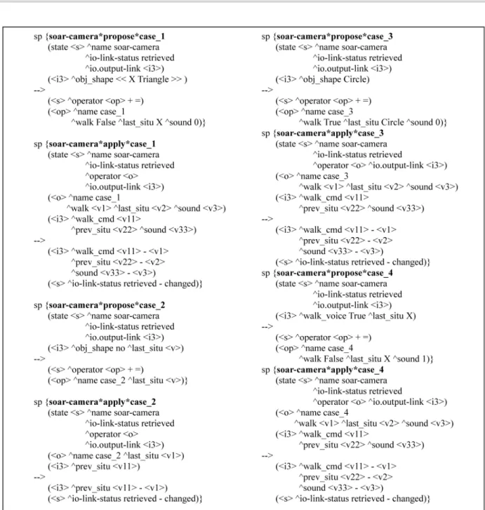 Fig. 11. Soar rules for the camera agent