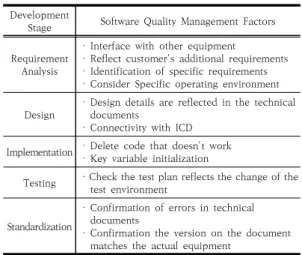 Table  2.  DB  Construction  Status