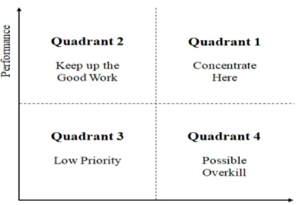 Fig.  1.  IPA  Matrix  Model