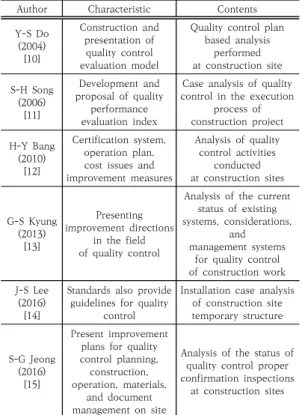 Table  4.  Survey  Respondent  Overview