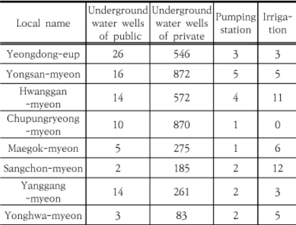 Fig.  1.  Sites  of  study  area