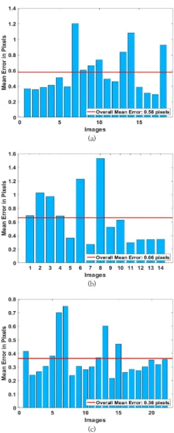 Fig. 13. Thermal checkerboard with circular patterns  from  cam3