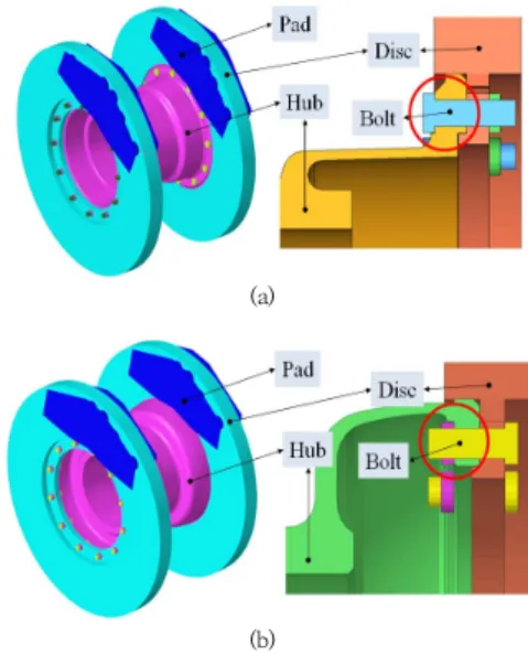 Fig.  1.  3D  model  of  the  disc-hub  assembly                   (a)  Old  type  model  (b)  New  concept  model 