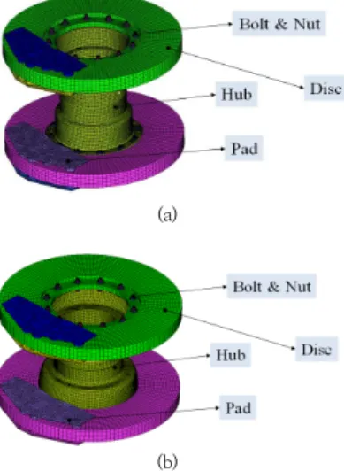 Fig.  2.  FE  Model  of  the  disc-hub  assembly                   (a)  Old  type  model  (b)  New  concept  model 