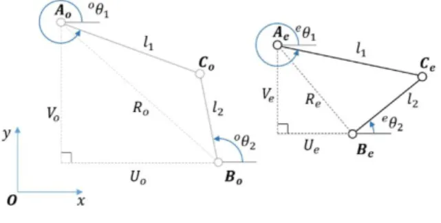 Fig. 3. Example for link design Table 1. Kinematic parameters of finger mechanism