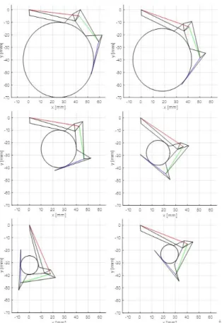 Fig. 13. Self-adaptive grasping motion with a variety of cylindrical  objects 뮬레이션에 사용된 물체는 20 [mm]의 반지름을 가지고 있으며,  원점으로부터  x축으로  25 [mm], y축으로  -30 [mm]에 위치해 있다