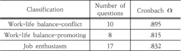 Table  1.  Reliability  of  key  variables