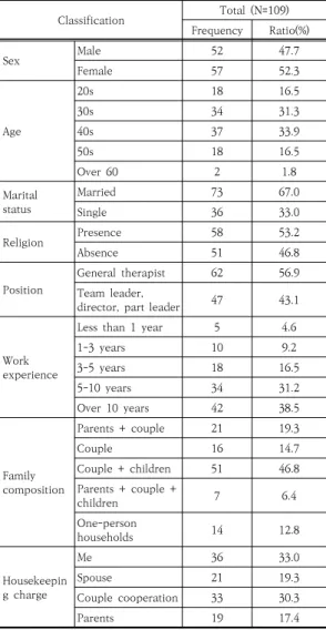 Table  2.  Demographic  characteristics