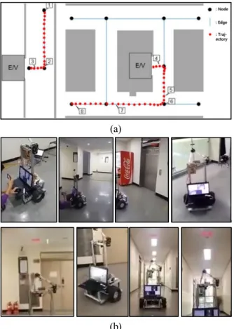 Fig. 23. Experimental Result without Obstacle ((a): Whole  Trajectory, (b): Scene Index)