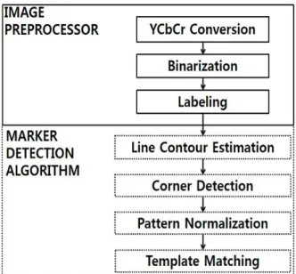 Fig. 4. Top-view Translation Result ((a): Original Image, (b): 