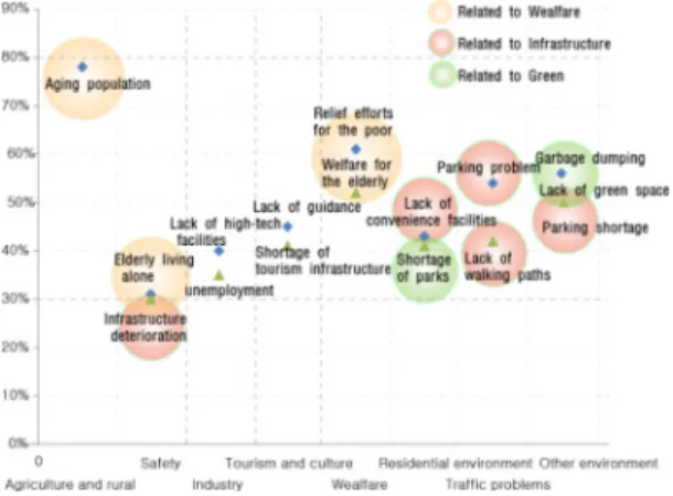 Table  2.  Life  satisfaction  (%)