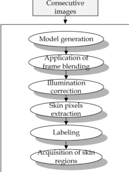 Fig.  1.  Flowchart  of  the  suggested  approach