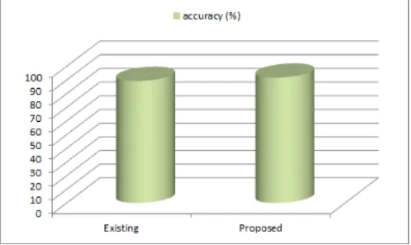Fig.  4.  Performance  comparison