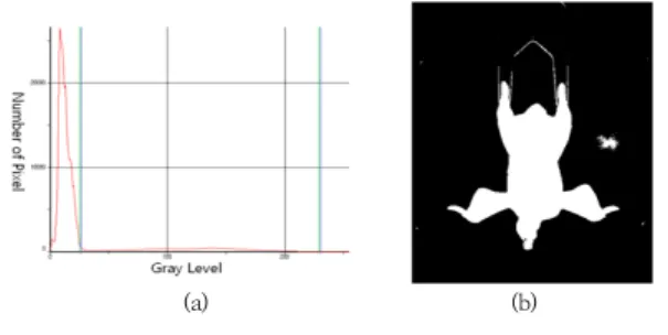 Fig.  9.  Specification  of  reference  points  for  part  segmentation  of  chicken  carcass