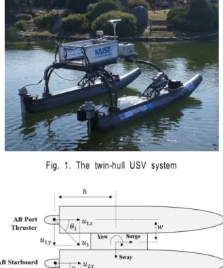 Fig. 1. The twin-hull USV system