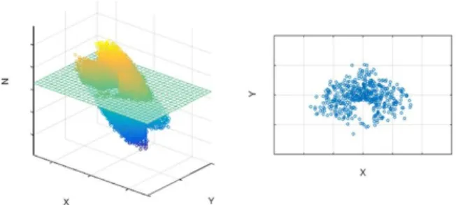 Fig. 3. Attainable thrust region Fig. 4. Attainable forces and moment in the direction of surge, sway and yaw( m ax   )