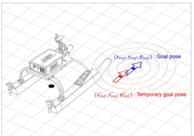 Fig. 10. Conceptual illustration of singularity resolution method