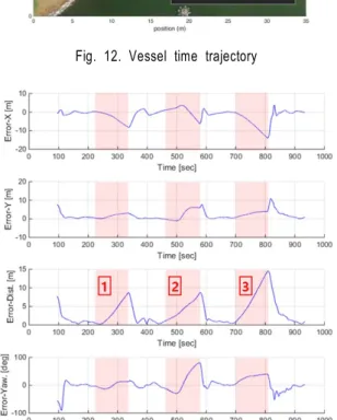 Fig. 13. Error information
