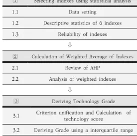 Table  2.  Examples  of  723  technical  score