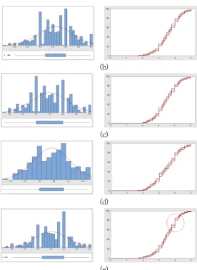 Fig.  2.  Normal  Distribution  of  relative  technical  standard