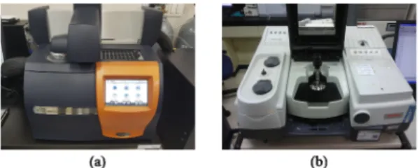 Fig. 1. (a) FT-IR and (b) DSC instruments model images.