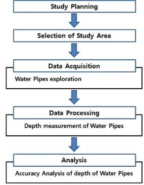 Fig.  2.  Study  flow