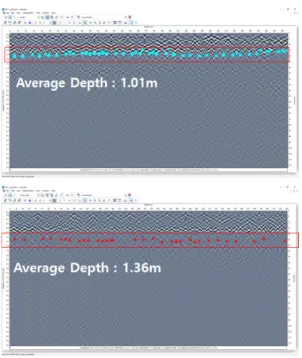 Fig.  7.  Average  Depth  of  Water  Pipes