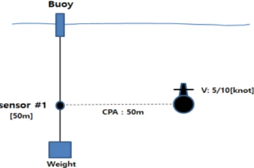 Fig.  4.  Simulation  concept