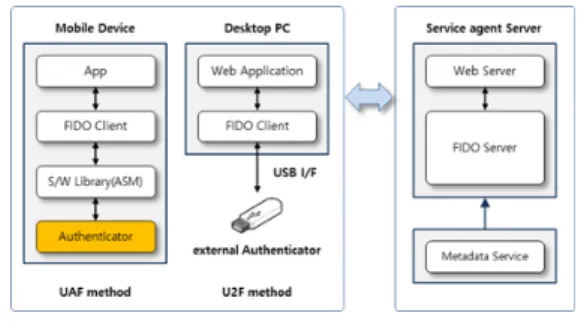 Fig.  3.  Issuing  Certificates