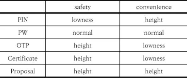 Table  2.  Safety  comparison