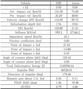 Table  3.  Collision