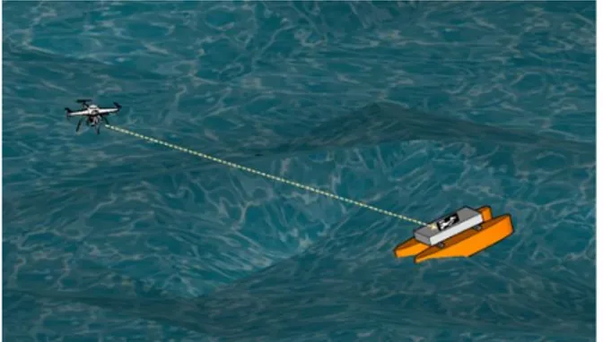 Fig. 2. UAV landing on a rolling and moving boat