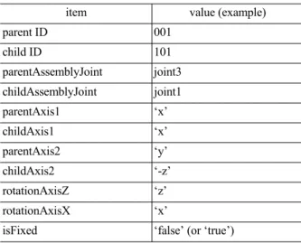 Fig. 3. Flow of module data