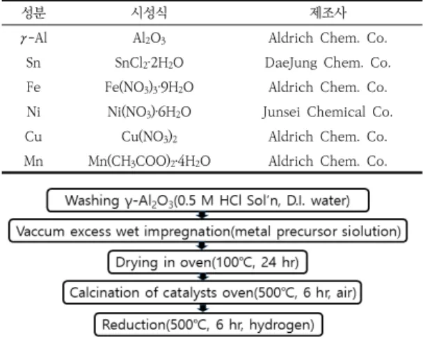 Fig.  1.  The  scheme  of  experimental  apparatus.