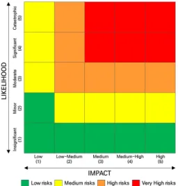 Table  1.  Fire  risk  assessment  of  previous  study