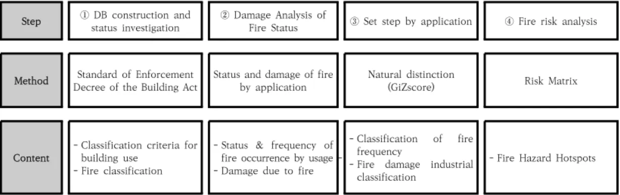 Table  2.  Detailed  IndicatorsStep ①  DB  construction  and 