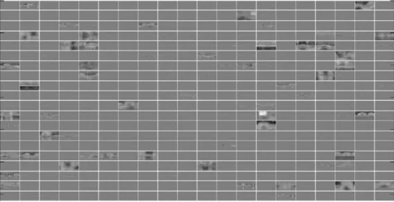 Fig. 9. Visualization result of weight parameters learned in the first layer